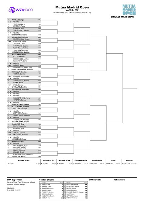 madrid open 2022|Mutua Madrid Open 2022 Draws .